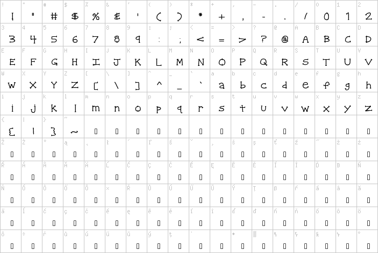 Full character map