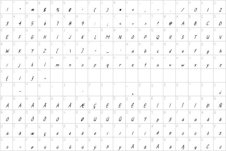 Full character map