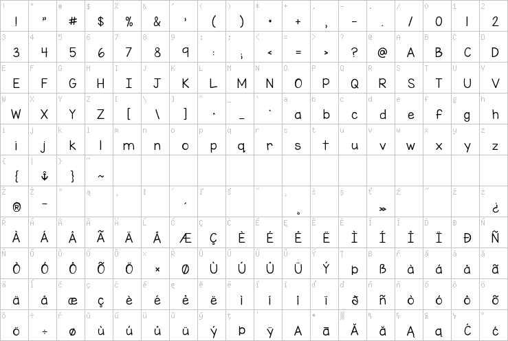 Full character map