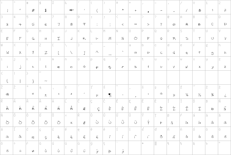 Full character map