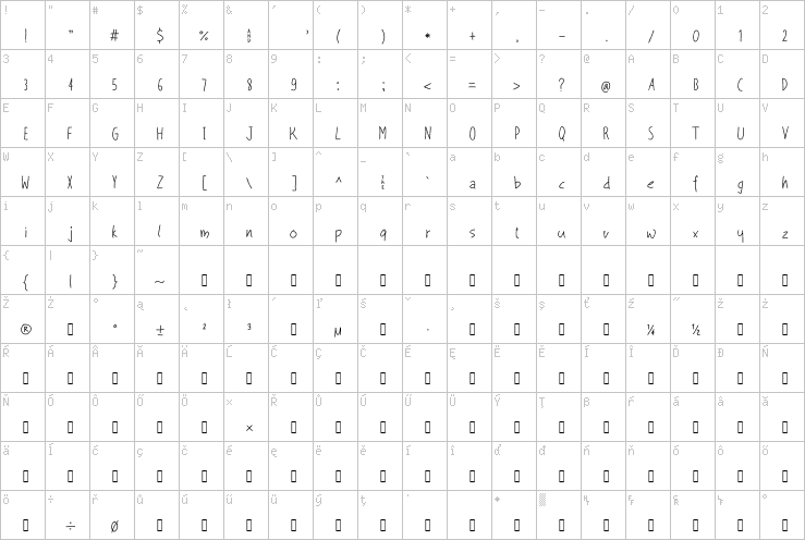 Full character map