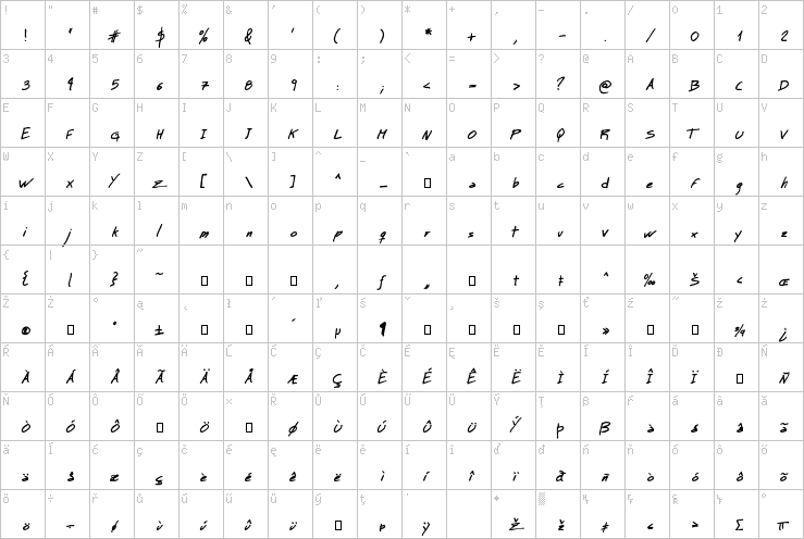 Full character map