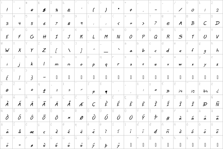 Full character map