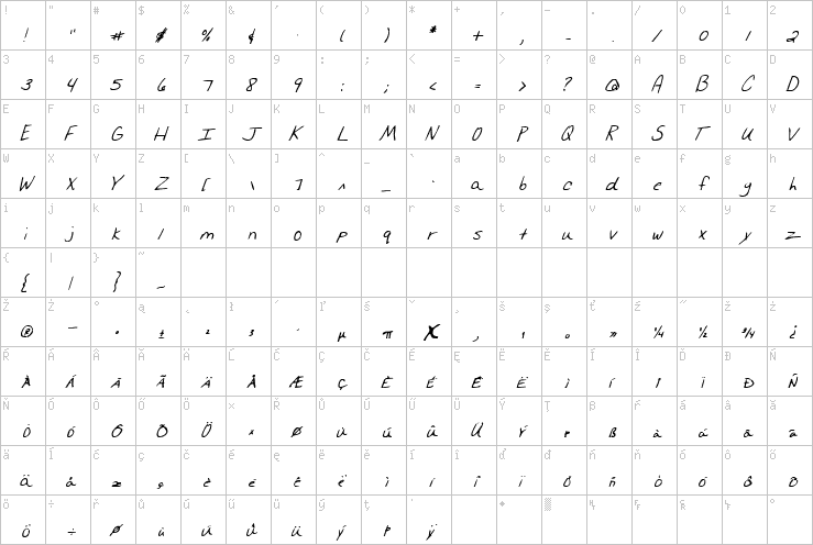 Full character map