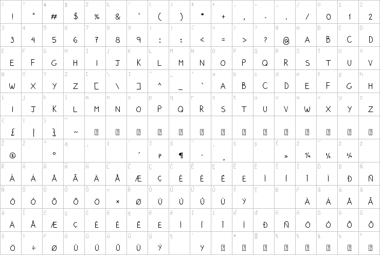 Full character map