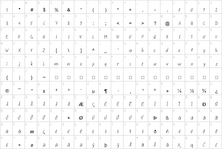 Full character map