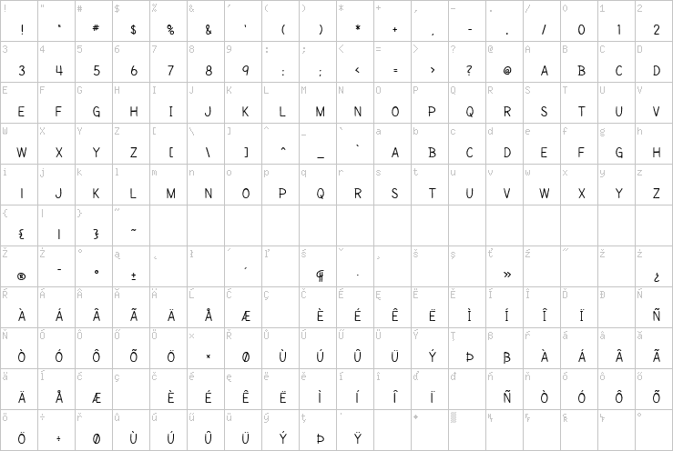 Full character map