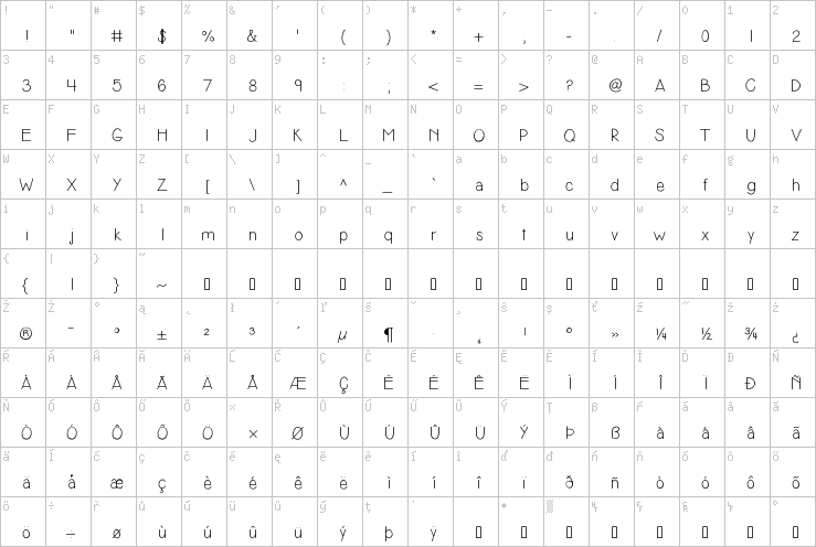 Full character map