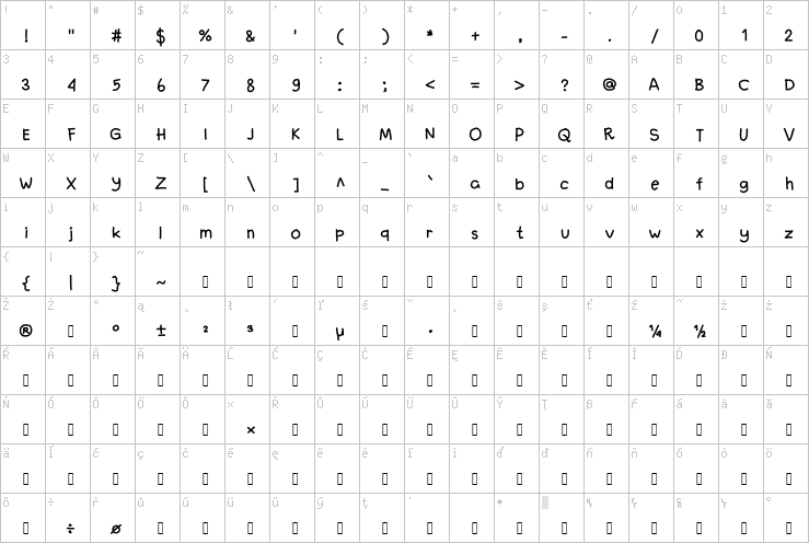 Full character map