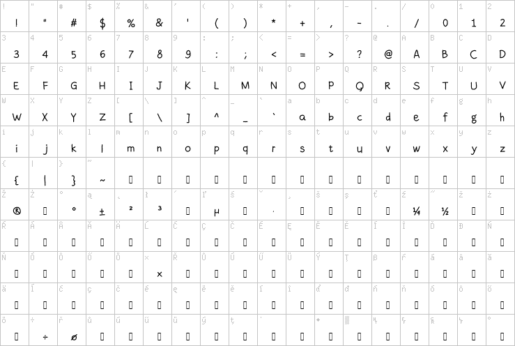 Full character map