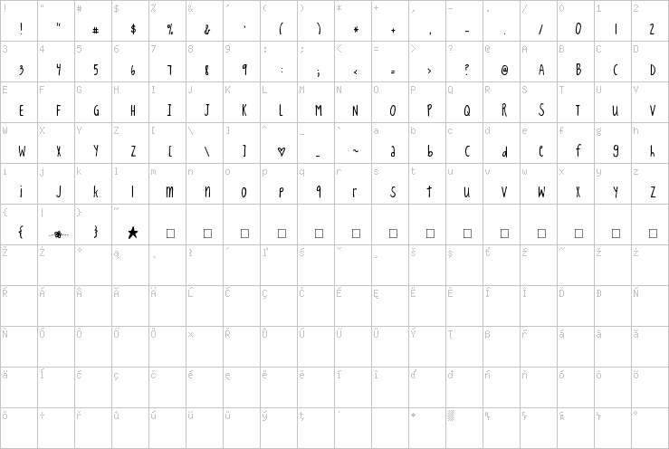 Full character map