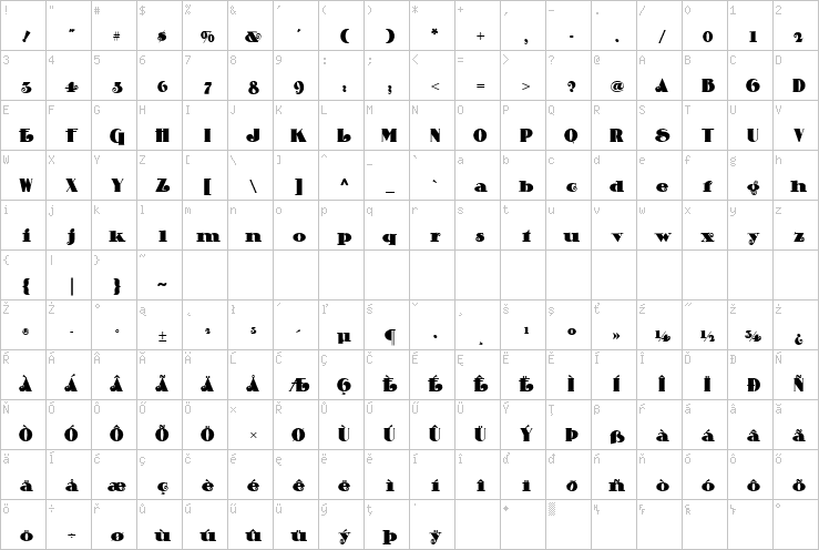 Full character map