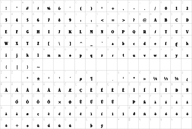 Full character map