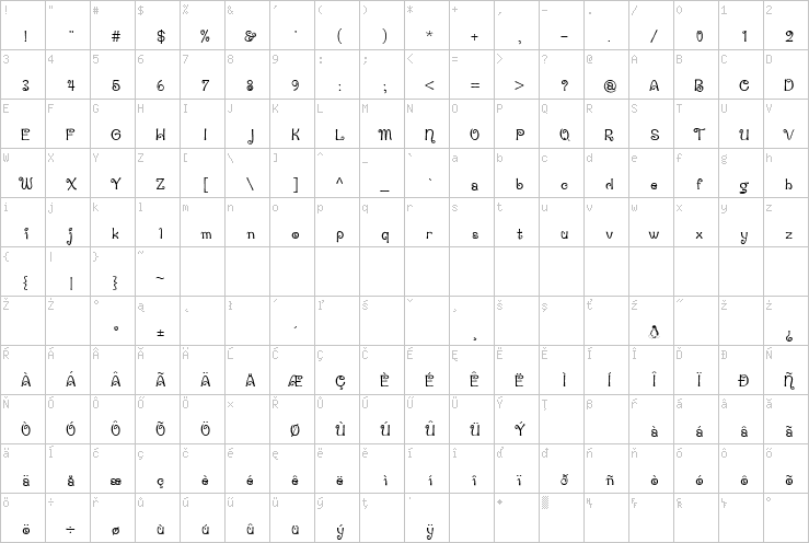 Full character map