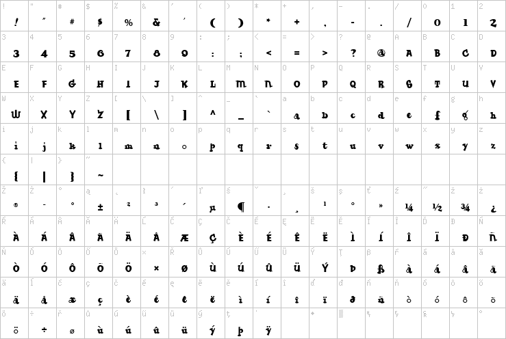 Full character map