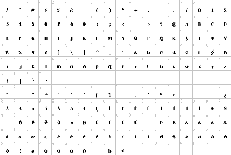 Full character map