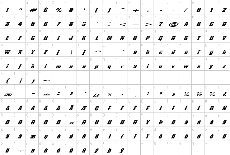 Full character map