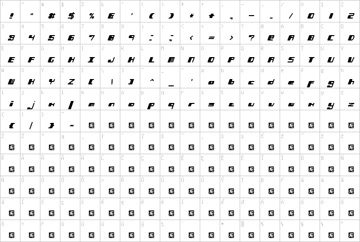 Full character map