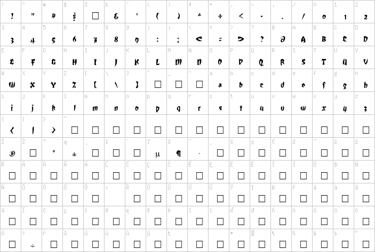 Full character map