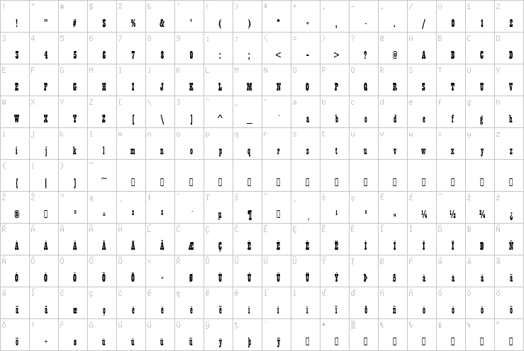 Full character map