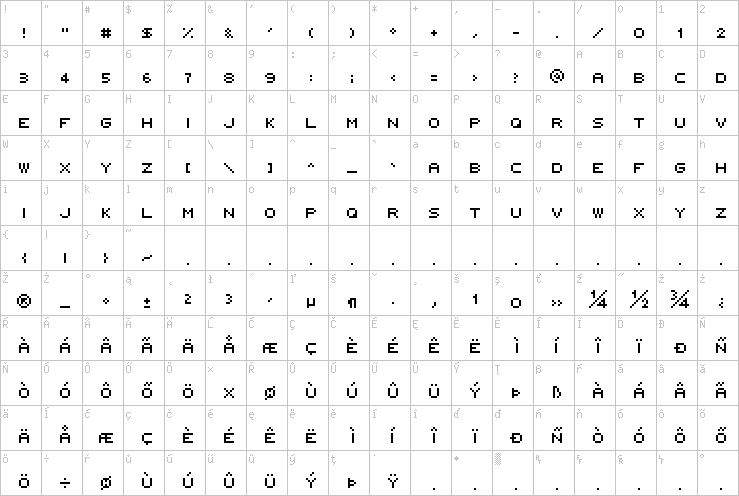 Full character map