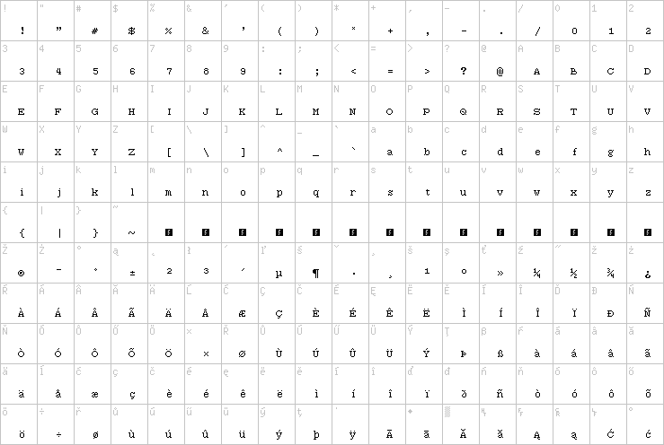 Full character map