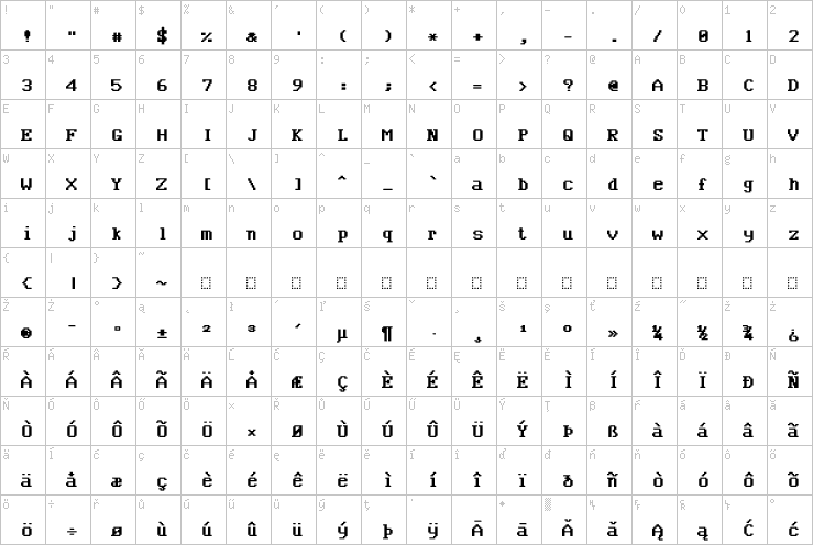 Full character map