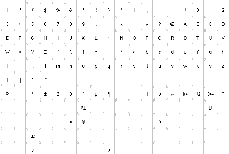 Full character map