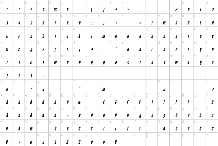 Full character map