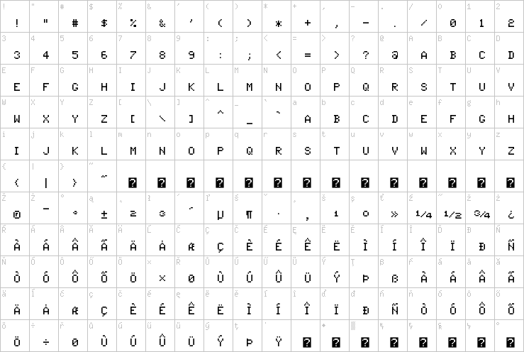 Full character map