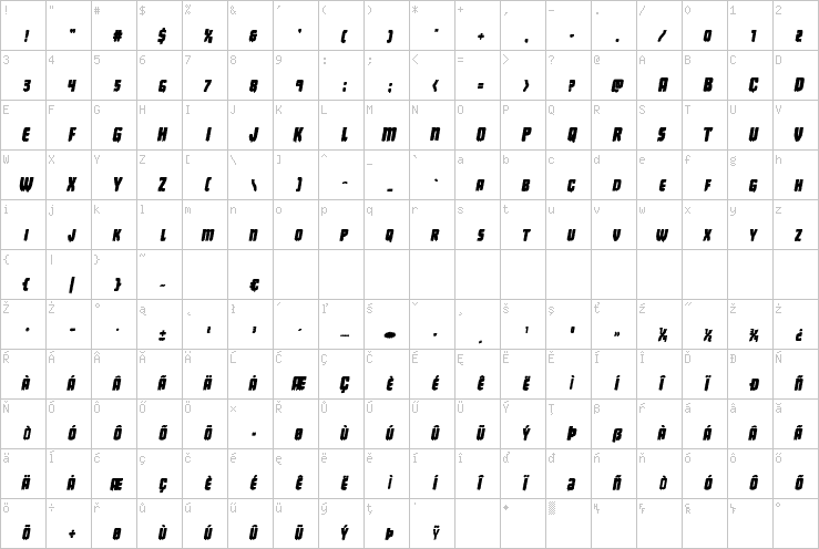 Full character map