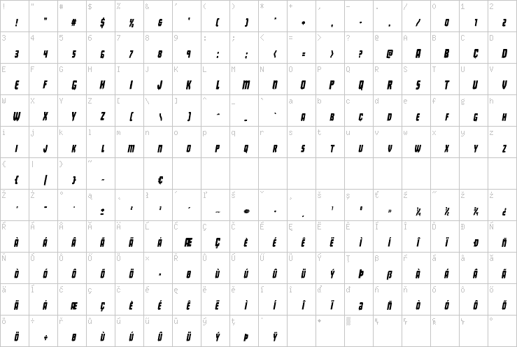 Full character map