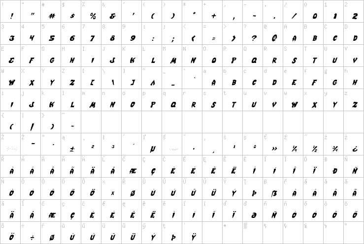 Full character map