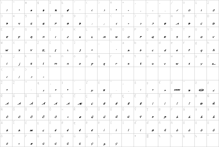 Full character map