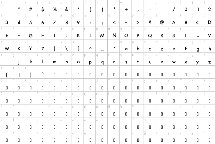 Full character map