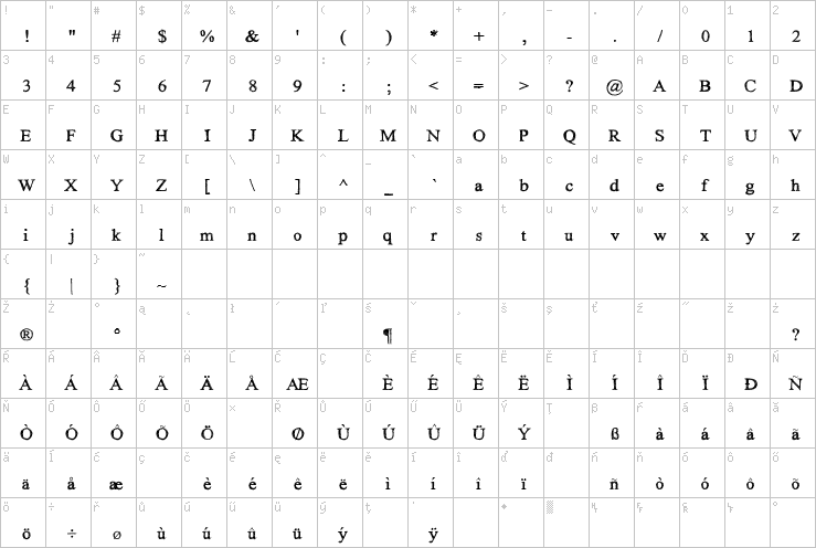 Full character map