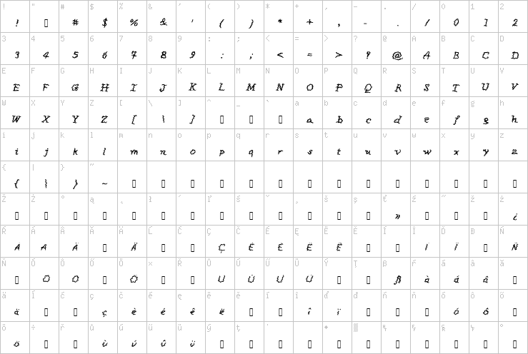 Full character map