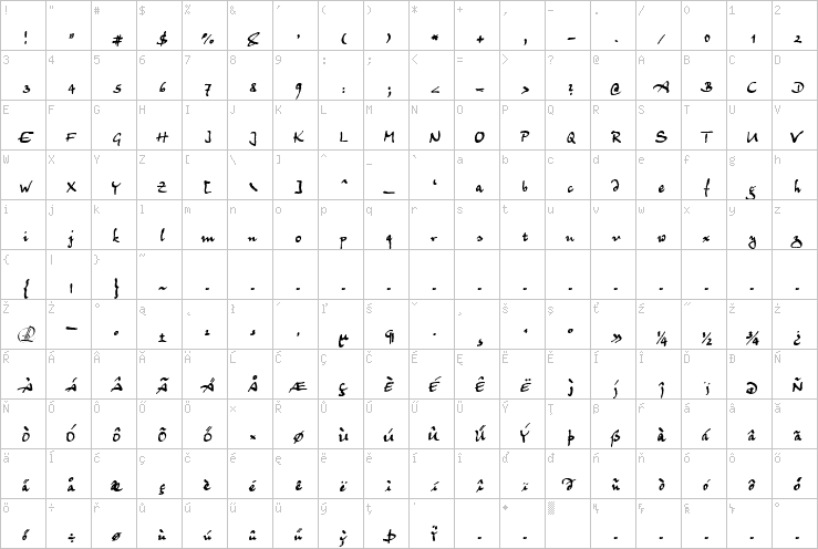 Full character map