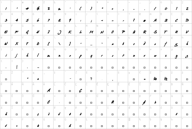 Full character map