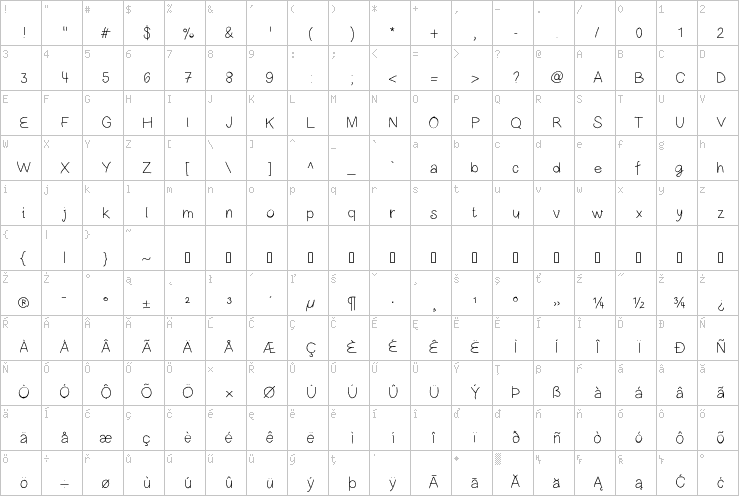 Full character map