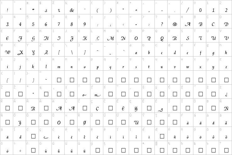 Full character map