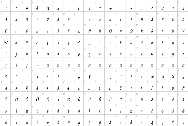 Full character map