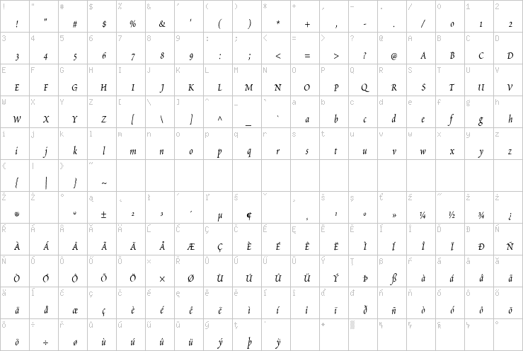 Full character map