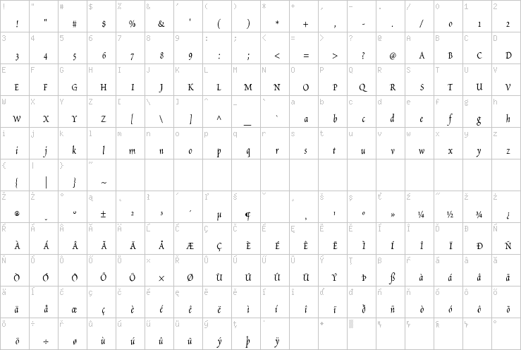 Full character map