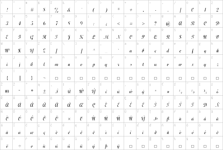 Full character map