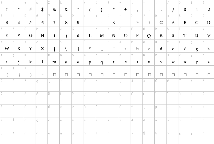 Full character map