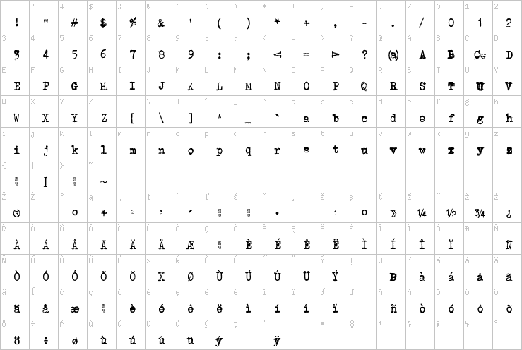 Full character map