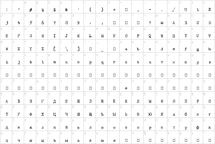 Full character map