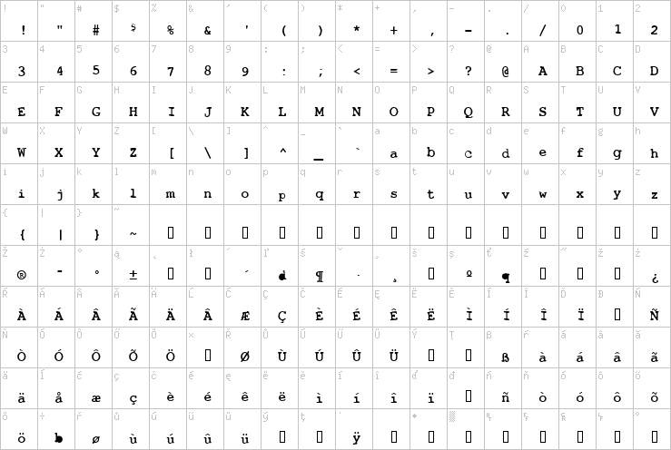 Full character map