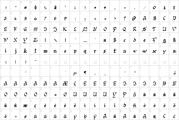 Full character map